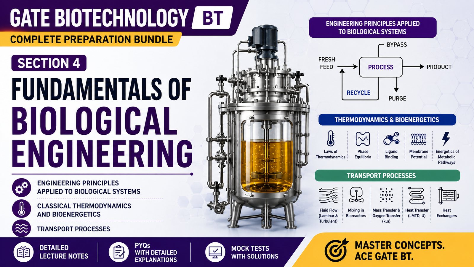 GATE BT Masterclass: Fundamentals of Biological Engineering